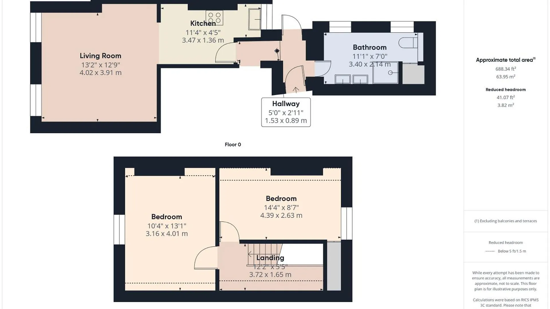 Horse & Groom Apartments Κάρντιφ 0*,